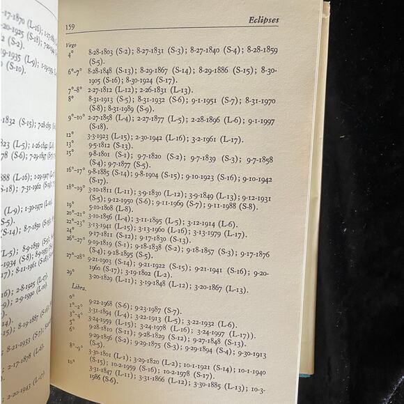 Encyclopedia of Astrology by Nicholas Devore | 1947 | Vintage Metaphysical Book - Picture 6 of 15